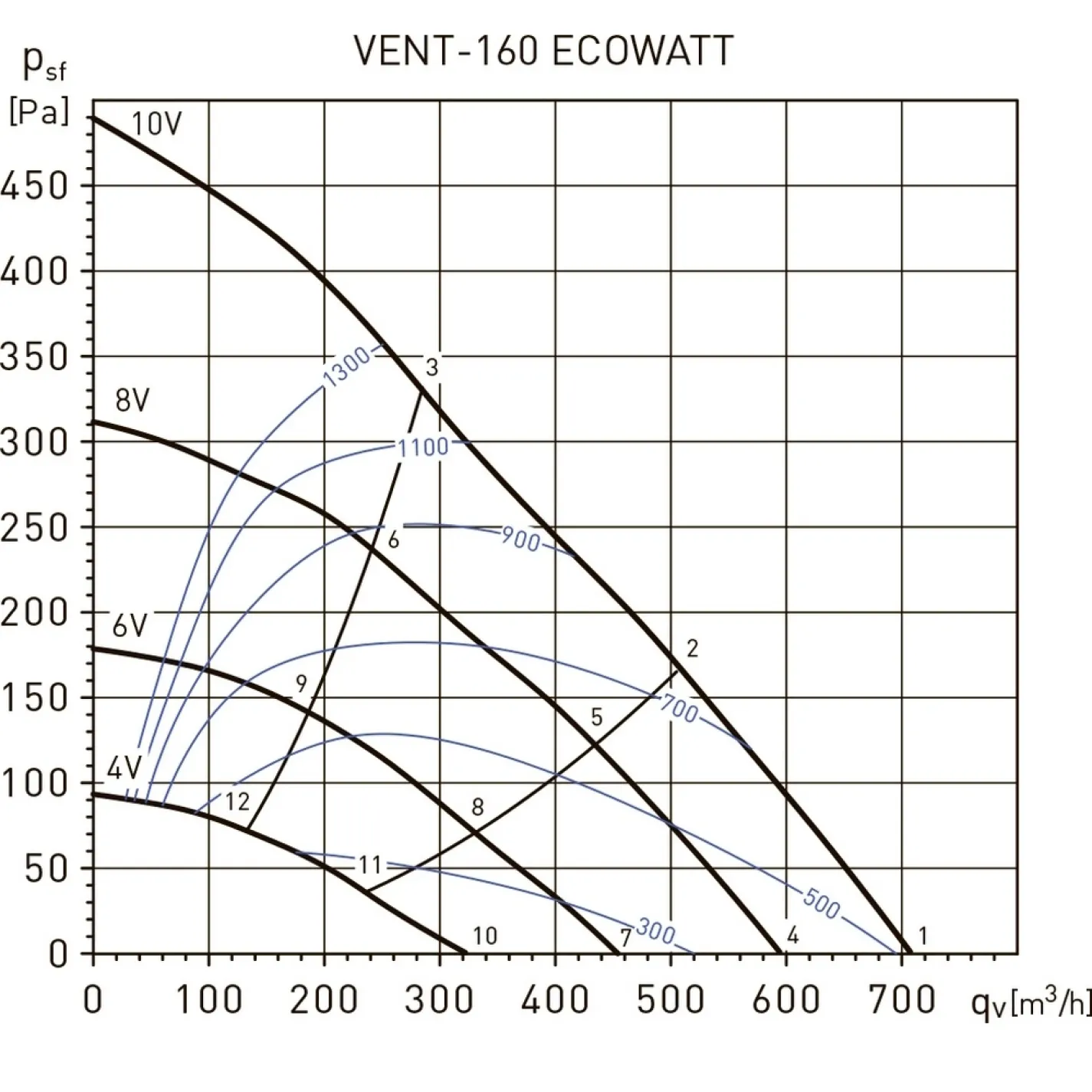 Канальный вентилятор Soler&Palau Vent-160-Ecowatt (5145880300) - Фото 3