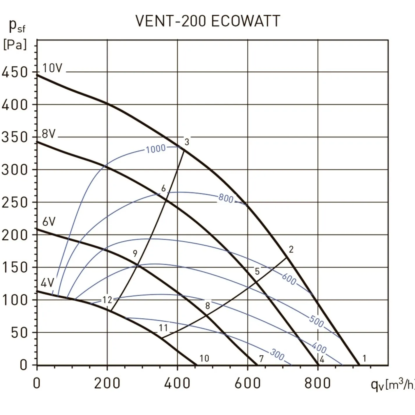 Канальний вентилятор Soler&Palau Vent-200-Ecowatt (5145880400) - Фото 3