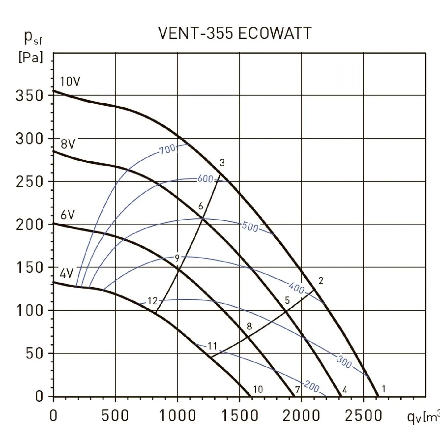 Канальний вентилятор Soler&Palau Vent-355-Ecowatt (5145880700) - Фото 2