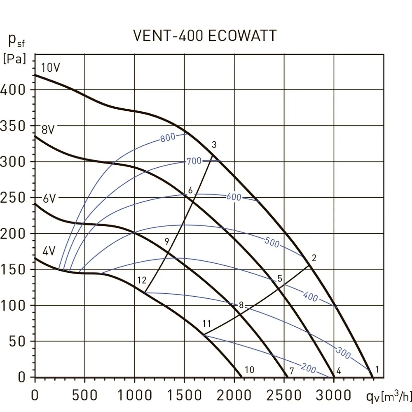 Канальный вентилятор Soler&Palau Vent-400-Ecowatt (5145880800) - Фото 3