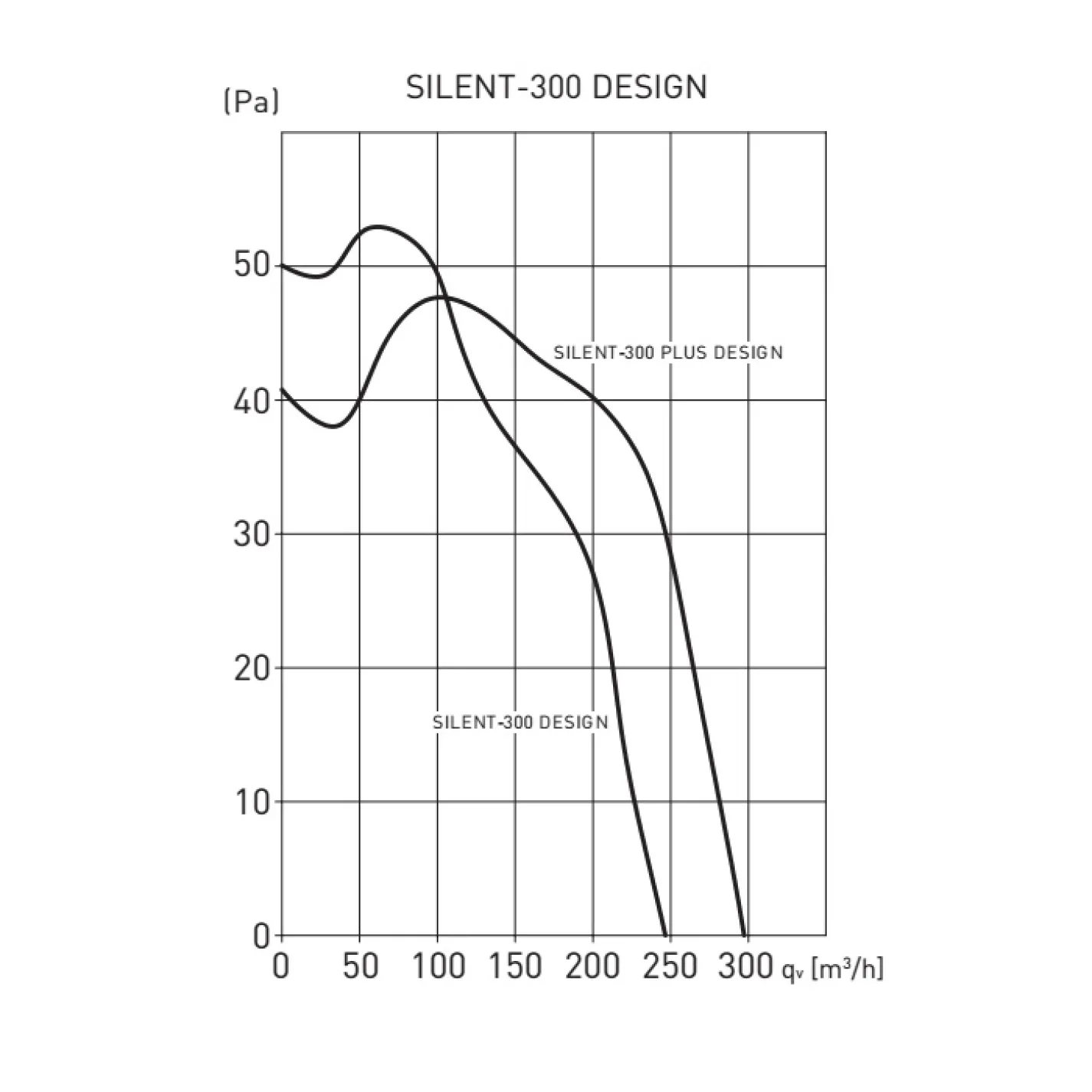 Витяжний осьовий вентилятор Soler&Palau Silent-300 CHZ SILVER DESIGN-3C (5210624300) - Фото 3
