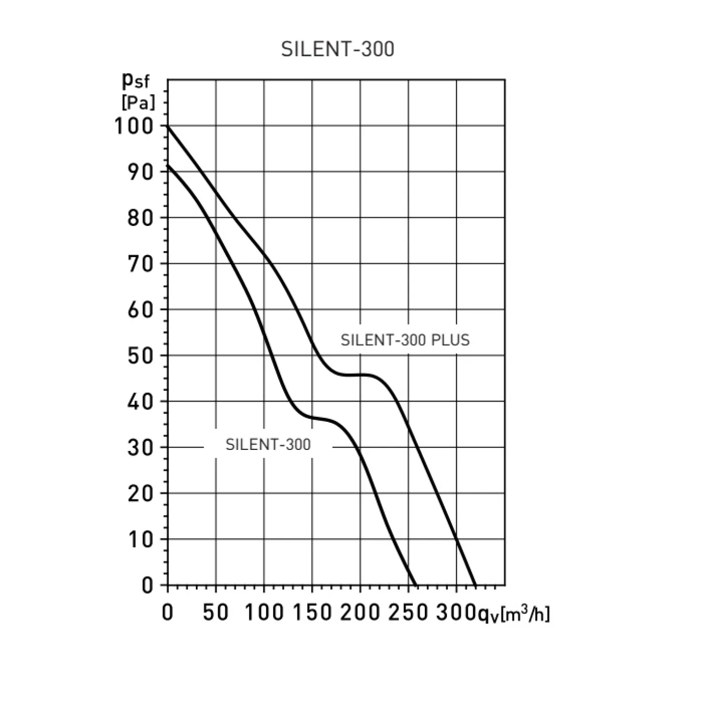 Витяжний осьовий вентилятор Soler&Palau Silent-300 CZ SILVER (5210317300) - Фото 3