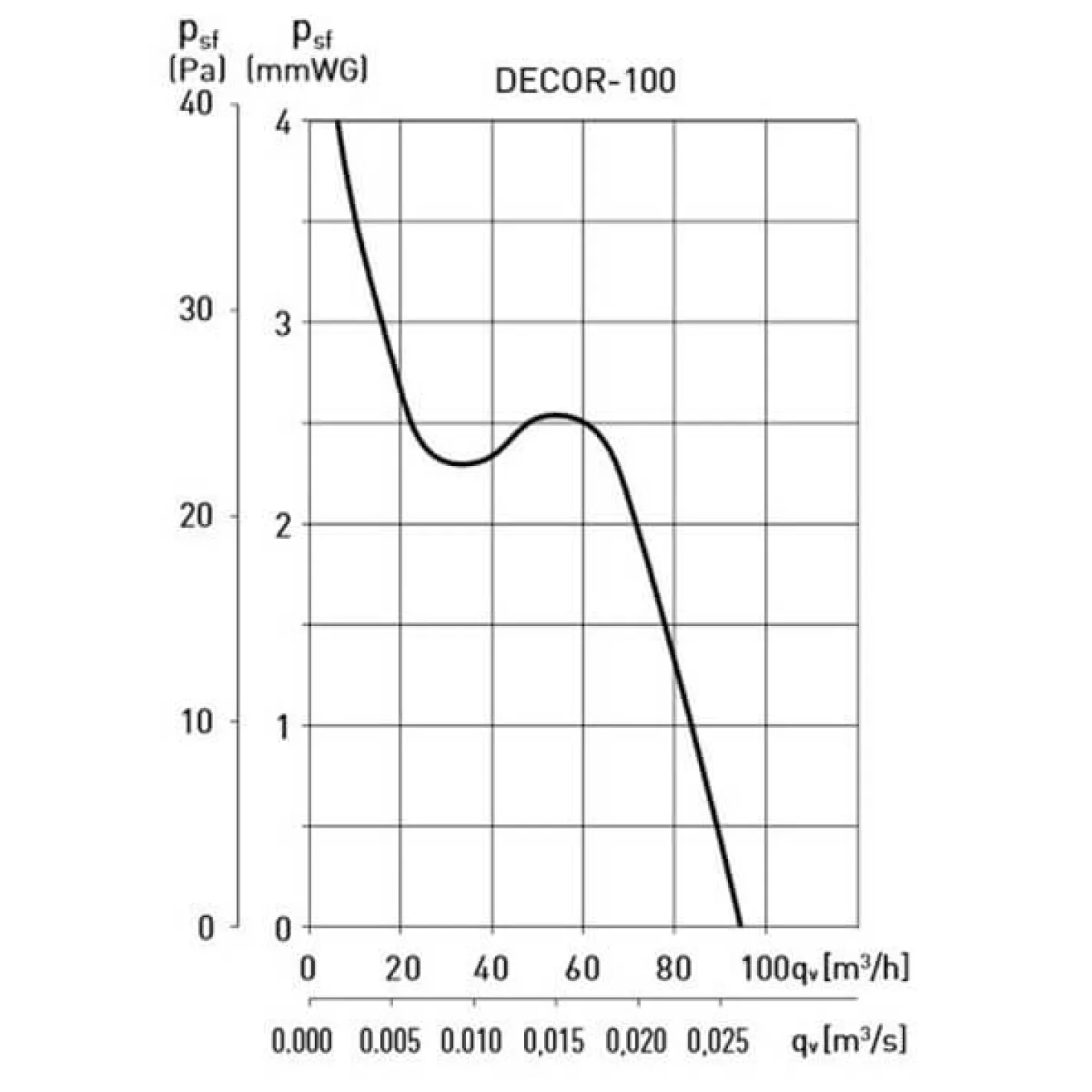 Вытяжной вентилятор Soler&Palau Decor-100 CZ (5210000500) - Фото 3
