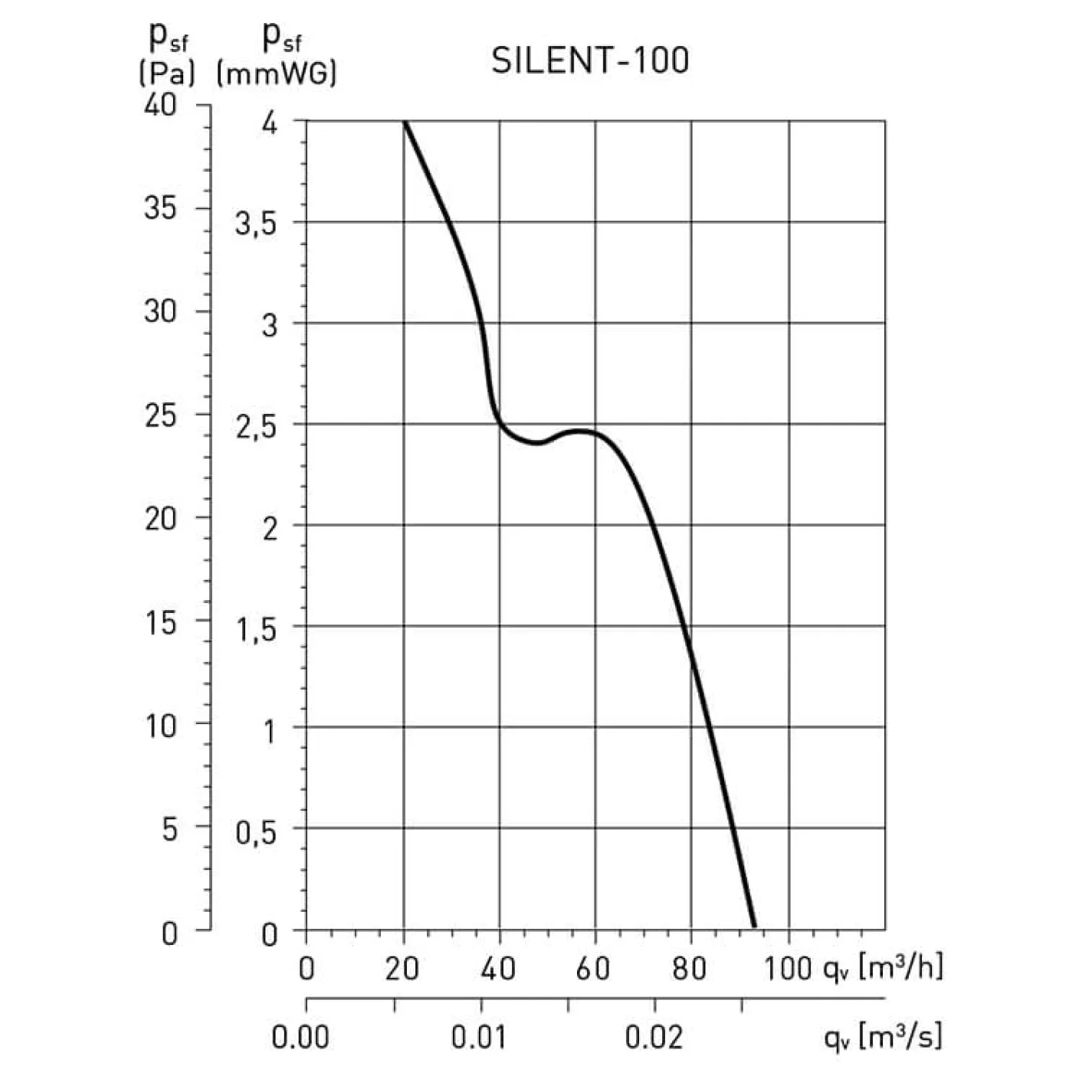 Витяжний вентилятор Soler&Palau Silent-100 CZ Ivory (5210624900) - Фото 2