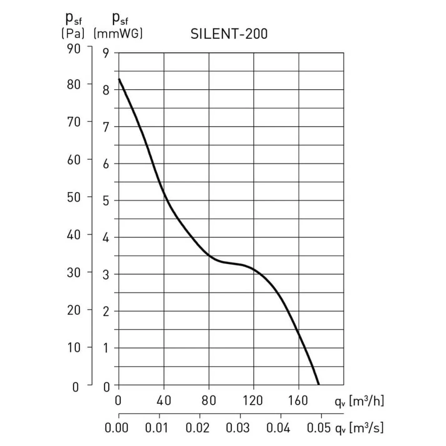 Вытяжной вентилятор Soler&Palau Silent-200 CHZ (5210426200) - Фото 3