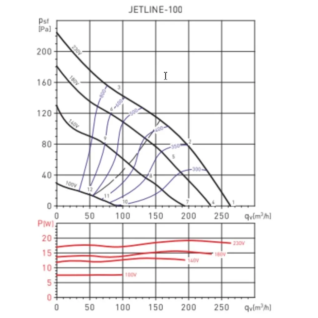 Канальний вентилятор Soler&Palau Jetline-100 RE (5145895600)- Фото 4