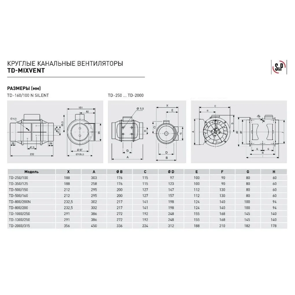 Канальний вентилятор Soler&Palau TD-250/100 T (5211325500)- Фото 2