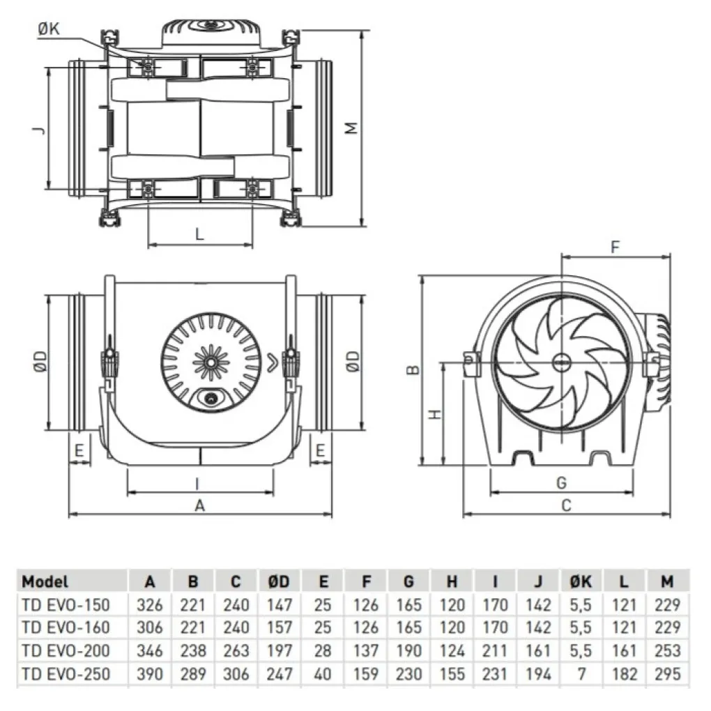 Канальный вентилятор Soler&Palau TD Evo-250 Var N8 (5211007700)- Фото 3