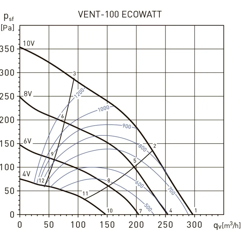 Канальний вентилятор Soler&Palau Vent-100-Ecowatt (5145880000)- Фото 4