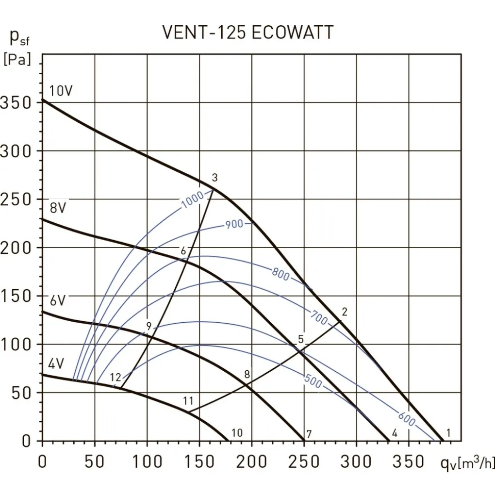 Канальний вентилятор Soler&Palau Vent-125-Ecowatt (5145880100)- Фото 4