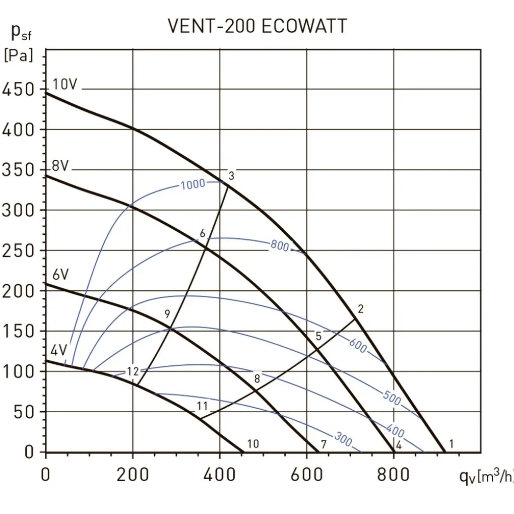 Канальний вентилятор Soler&Palau Vent-200-Ecowatt (5145880400)- Фото 4