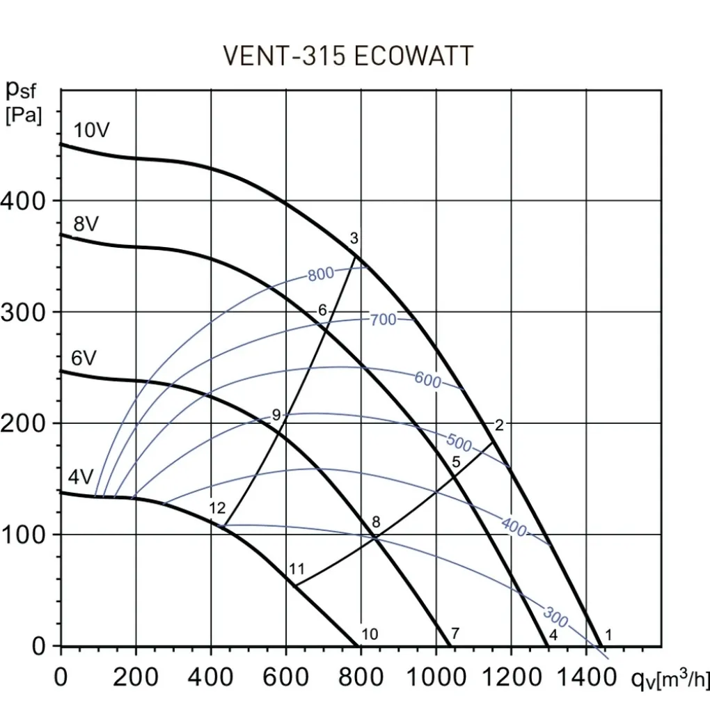 Канальный вентилятор Soler&Palau Vent-315-Ecowatt (5145880600)- Фото 4