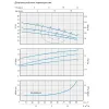 Центробежный поверхностный насос Speroni RS 80 1.4 кВт (102190423)- Фото 2