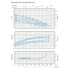 Центробежный поверхностный насос Speroni RSX 4-5 0.75 кВт (102207853)- Фото 2