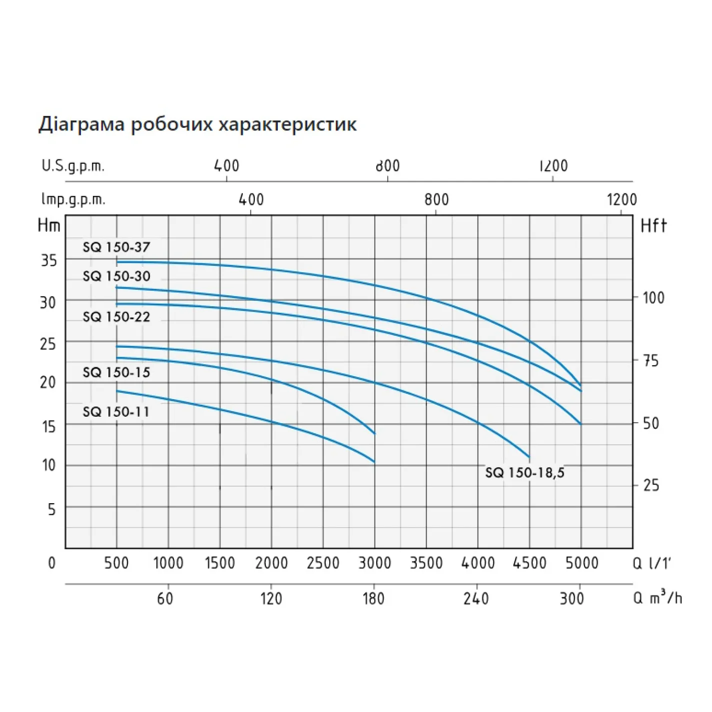 Дренажний насос Speroni SQ 150-18,5 (101295530) - Фото 1