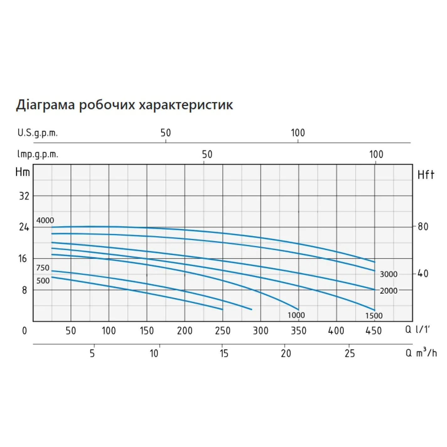 Поверхностный самовсасывающий насос Speroni SWIMM 750 0.75 кВт (102401010) - Фото 1