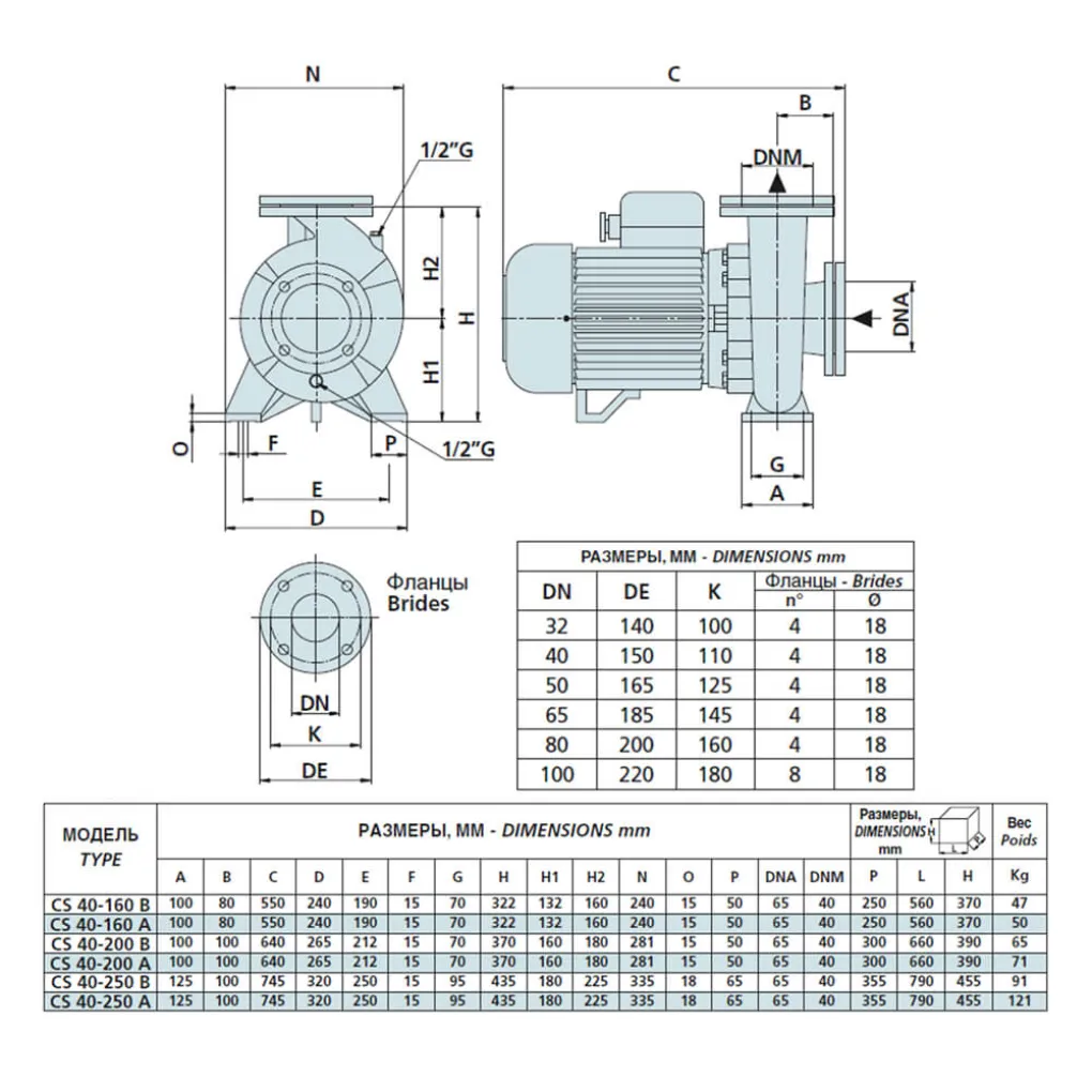 Поверхностный насос Speroni CS40-160B kW 3 IE3- Фото 3