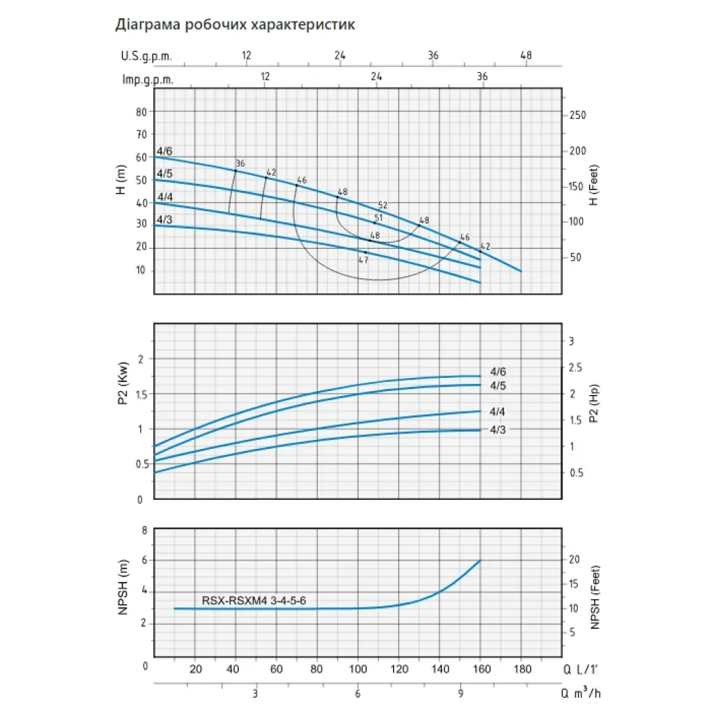 Центробежный поверхностный насос Speroni RSX 4-5 0.75 кВт (102207853)- Фото 2