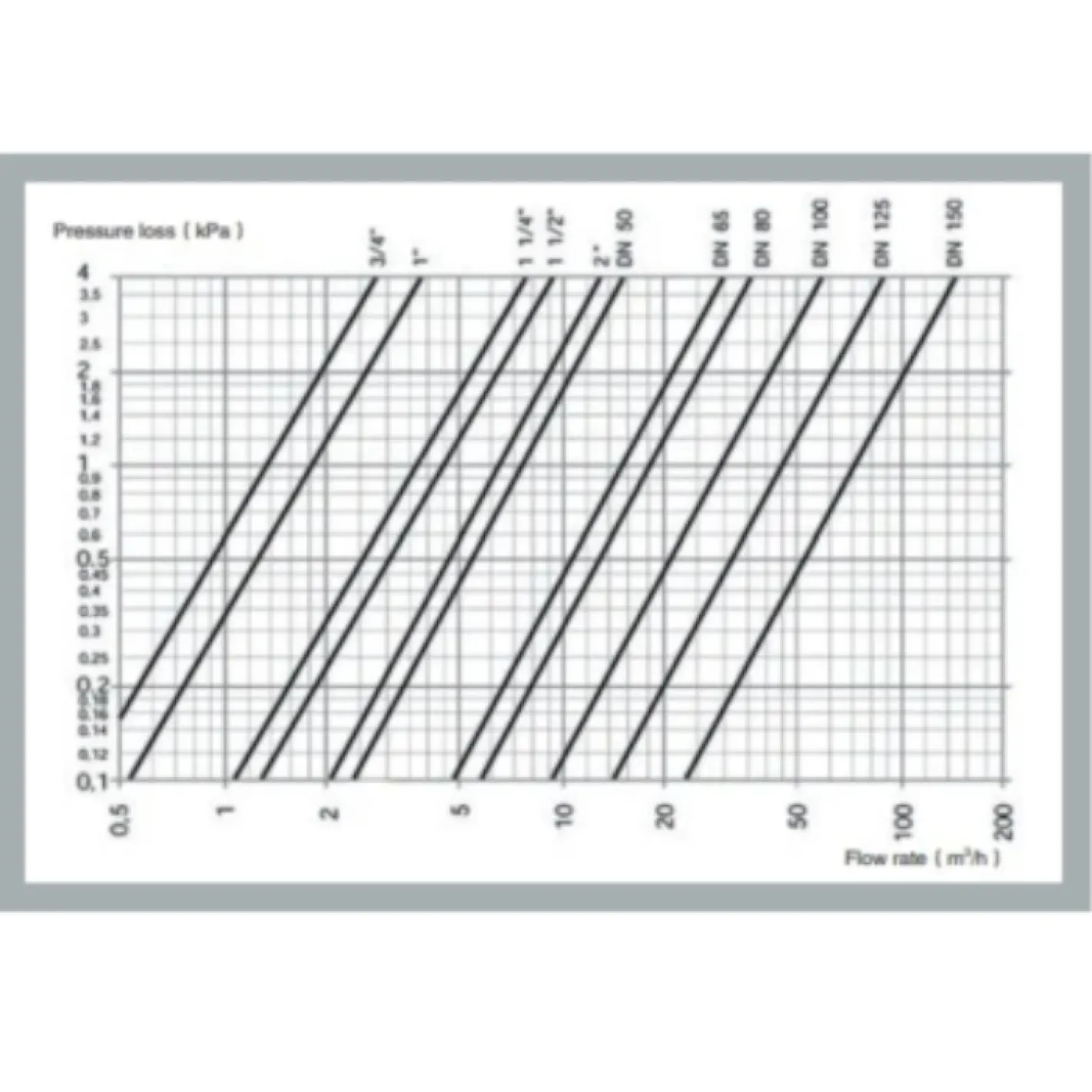 Сепаратор бруду Termojet DN32 (1 1/4'') (TJ-CD-DN32) - Фото 1