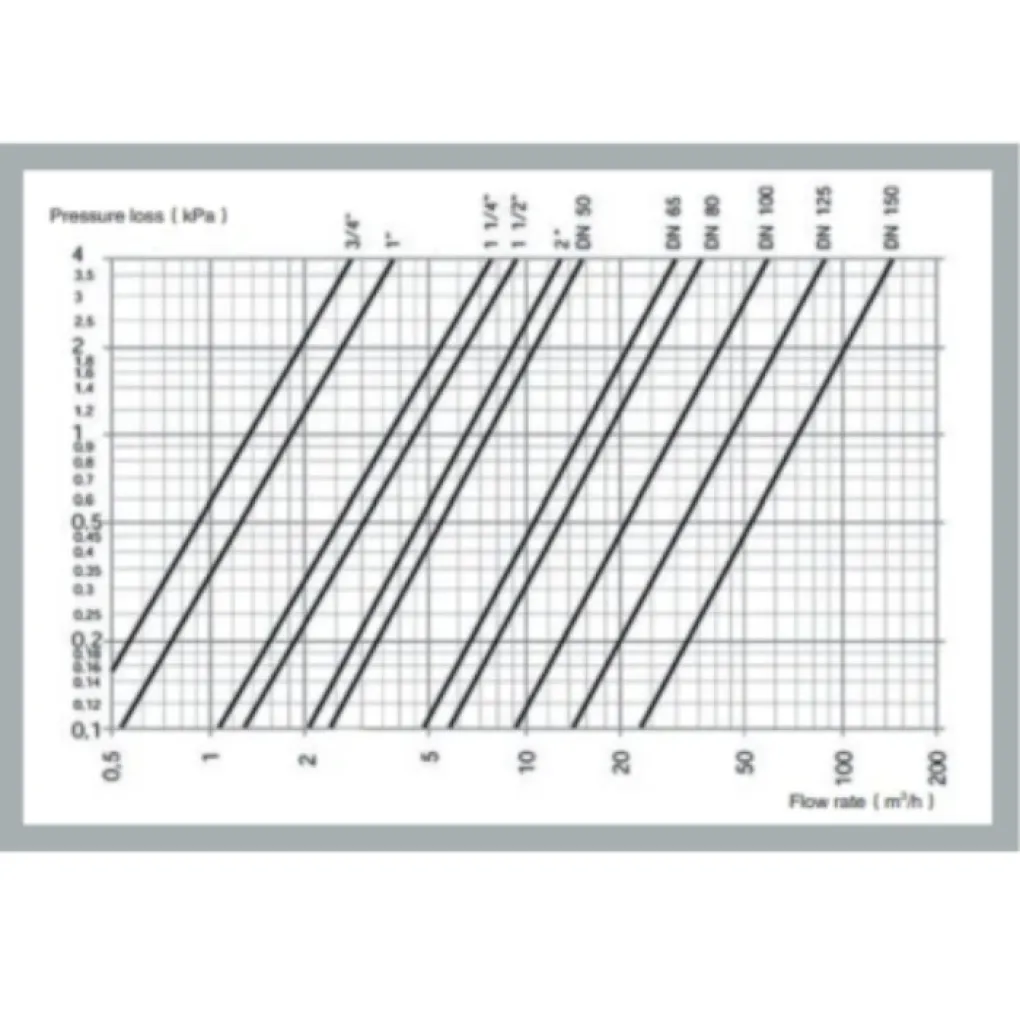 Сепаратор грязи Termojet DN32 (1 1/4'') (TJ-CD-DN32)- Фото 2