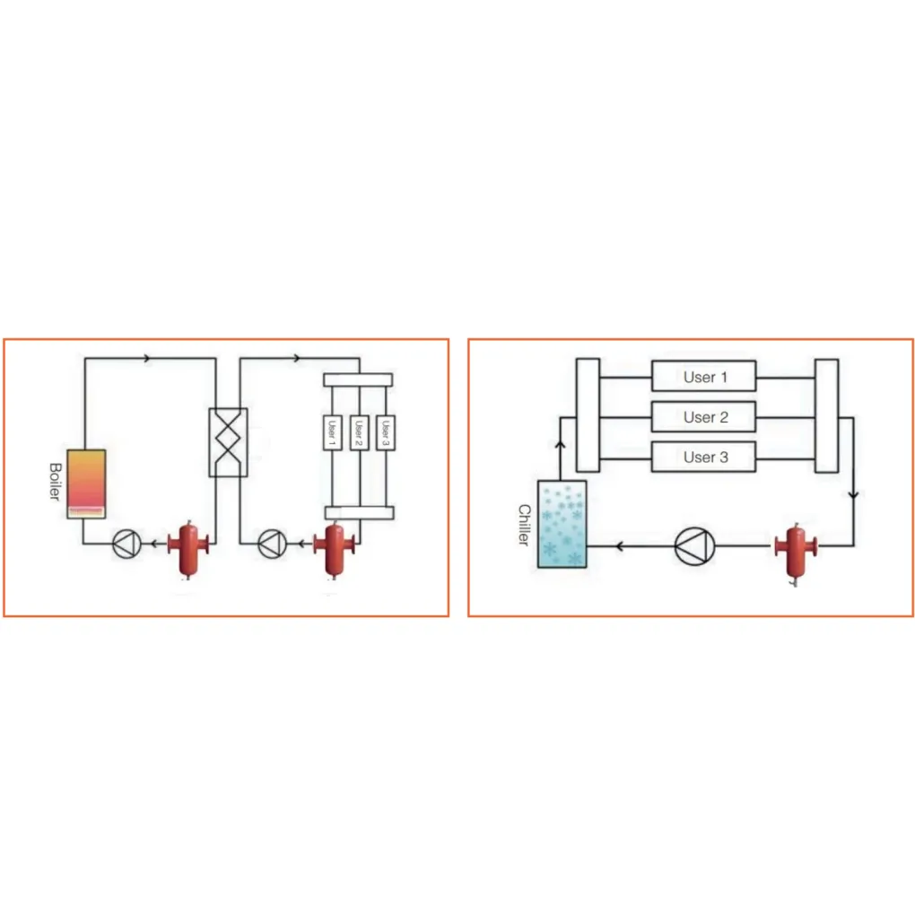 Сепаратор грязи Termojet DN32 (1 1/4'') (TJ-CD-DN32)- Фото 3