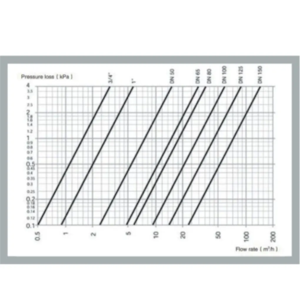 Сепаратор воздуха и грязи Termojet DN32 (1 1/4'') (TJ-CAD-DN32)- Фото 2