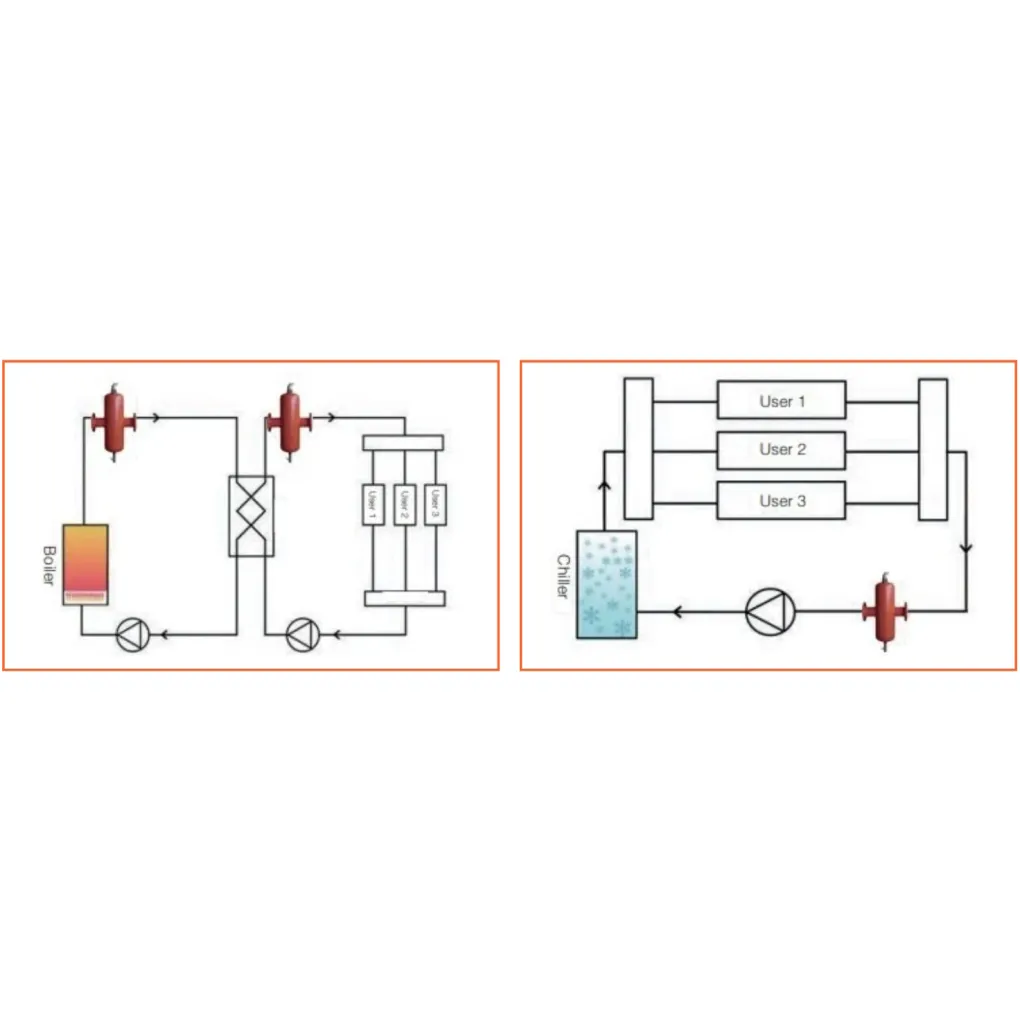 Сепаратор воздуха и грязи Termojet DN32 (1 1/4'') (TJ-CAD-DN32)- Фото 3