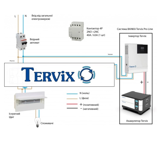 Система автономного питания Tervix BANKA 10,2 кВтч + инвертор 5кВ + аккумулятор 51,2В 100 Ач (2 шт) (693620)- Фото 8