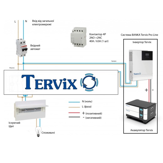 Система автономного живлення Tervix BANKA 9,6 кВтг + інвертор 5кВ + акумулятор 48В 100 Ач (2 шт)- Фото 8