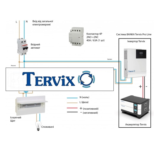 Система автономного живлення Tervix BANKA 20,4 кВтг + інвертор 5кВ + акумулятор 51,2В 200 Ач (2 шт)- Фото 7