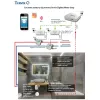 Контролер бездротового Tervix Pro Line ZigBee Gateway (401211)- Фото 4