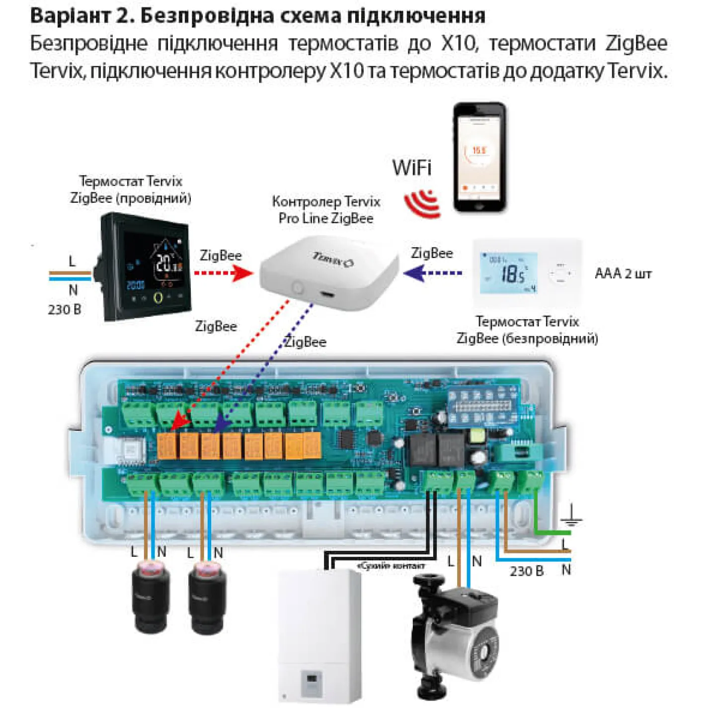 Розумний контролер для водяної теплої підлоги Tervix Pro Line X10 ZigBee (8 контурів) - Фото 3