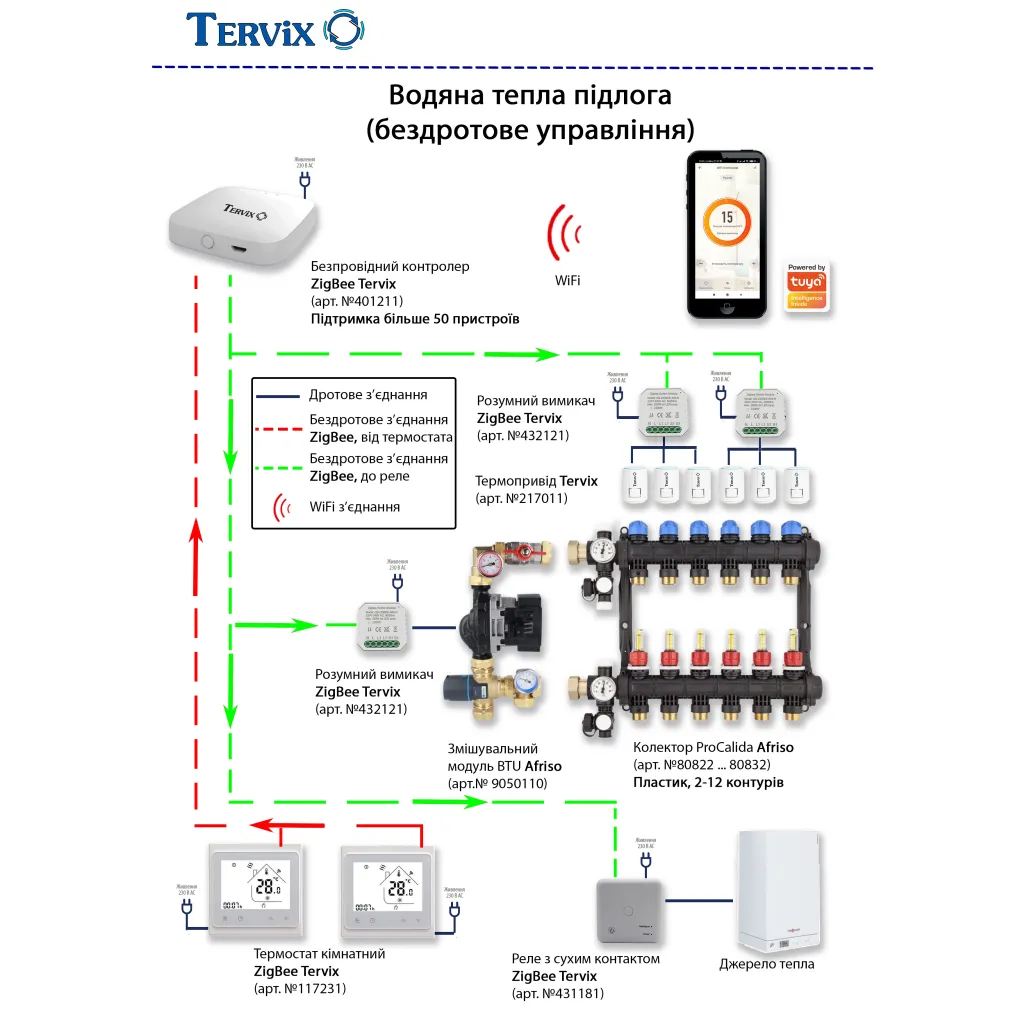Контролер бездротового Tervix Pro Line ZigBee Gateway (401211)- Фото 2
