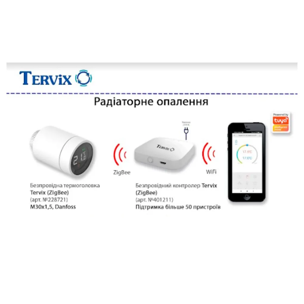 Контролер бездротового Tervix Pro Line ZigBee Gateway (401211)- Фото 3