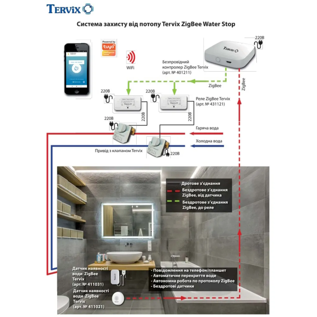 Контролер бездротового Tervix Pro Line ZigBee Gateway (401211)- Фото 4