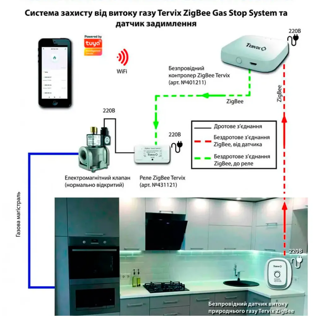 Система захисту від витоку газу Tervix ZigBee Gas Stop System 3/4"- Фото 2