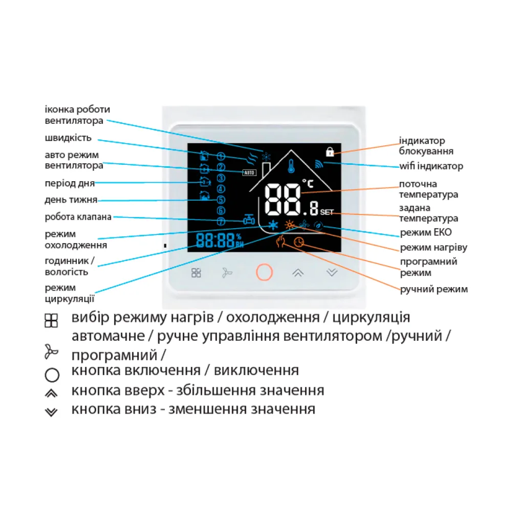 Термостат для фанкойлу з WiFi управлінням Tervix WiFi Fancoil Thermostat на 2 труби (114541)- Фото 4