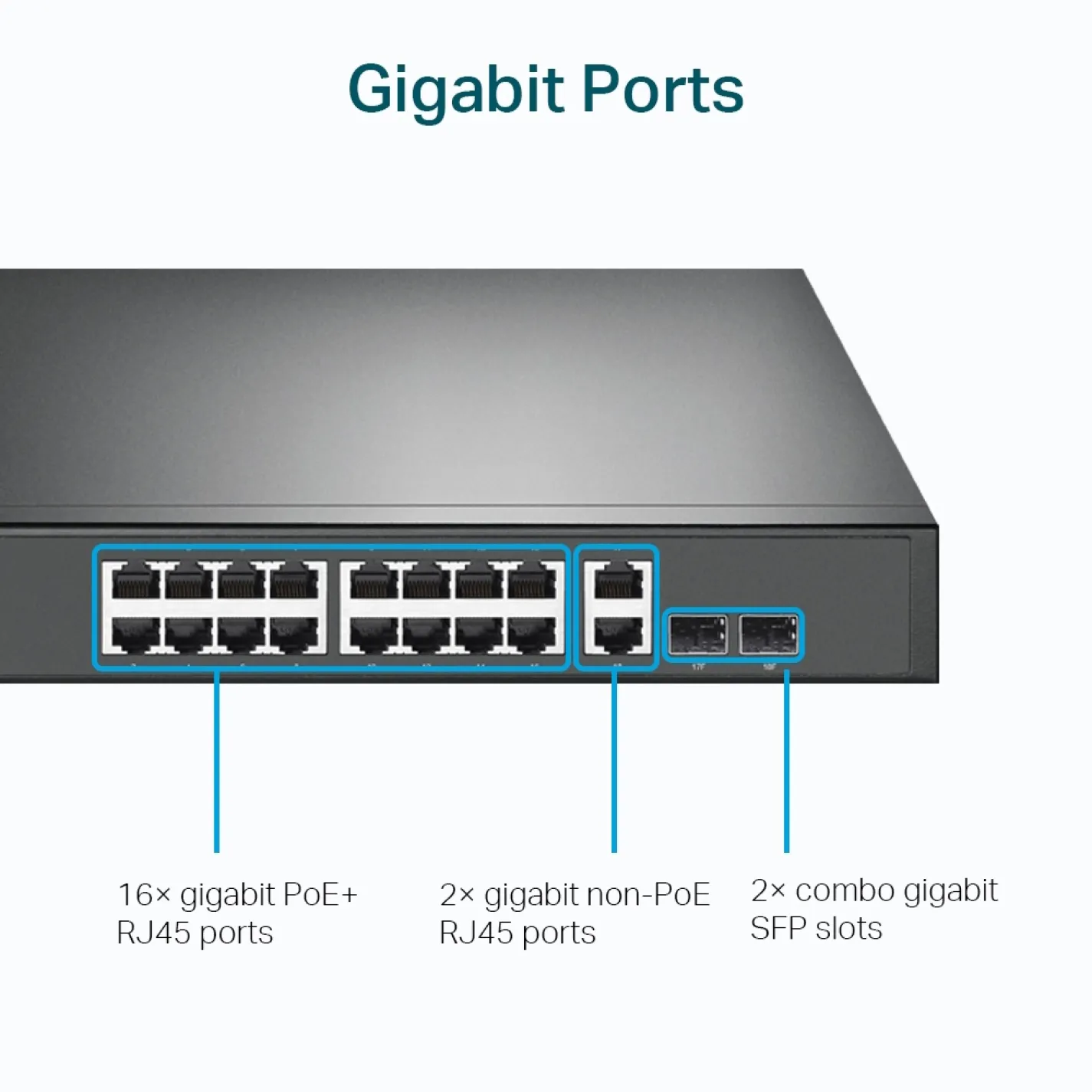 Комутатор TP-Link TL-SG1218MP 16xGE (16xPoE), 2xSFP, 120Вт - Фото 3