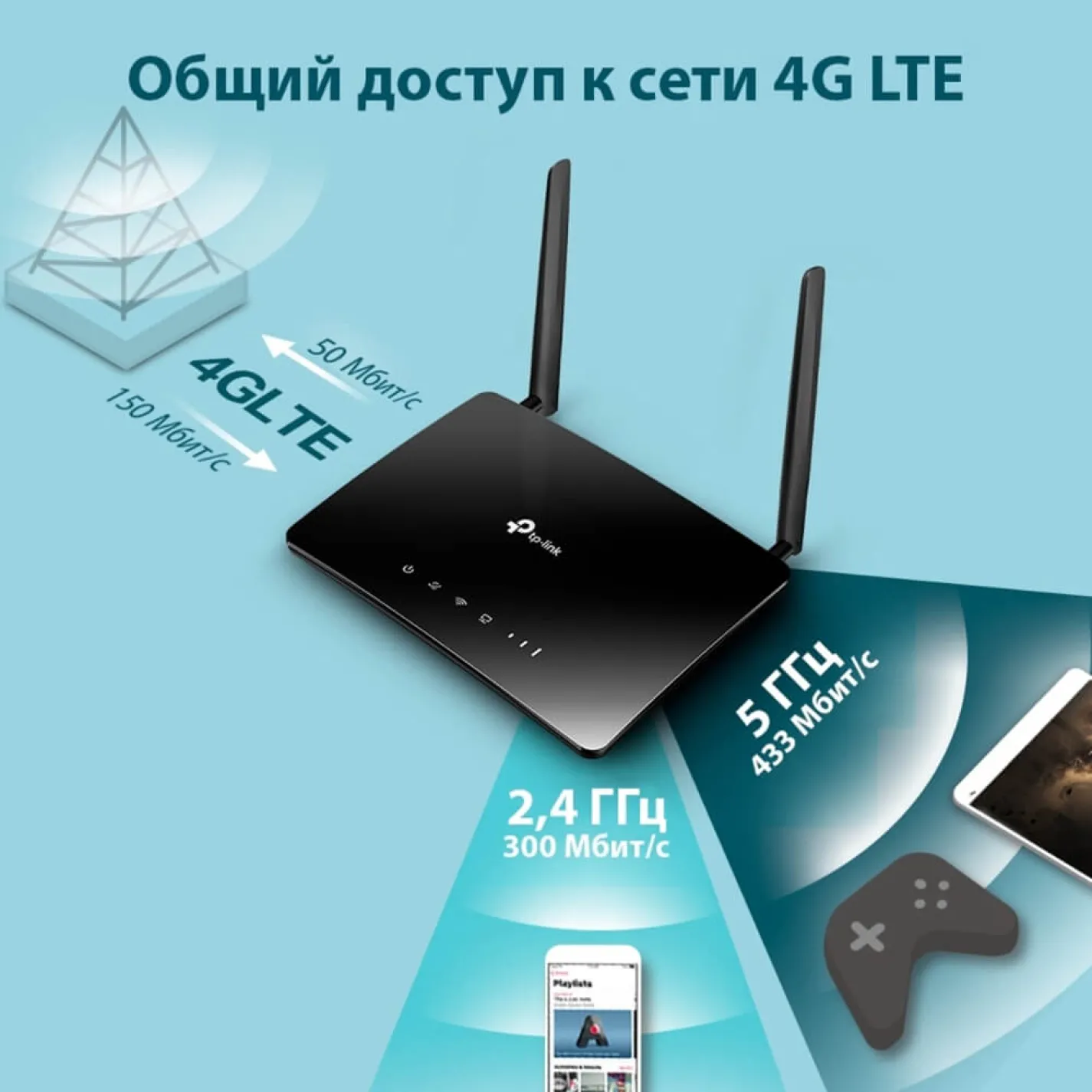 Mesh-маршрутизатор TP-LINK TL-MR400 AC1350 з підтримкою 4G - Фото 3