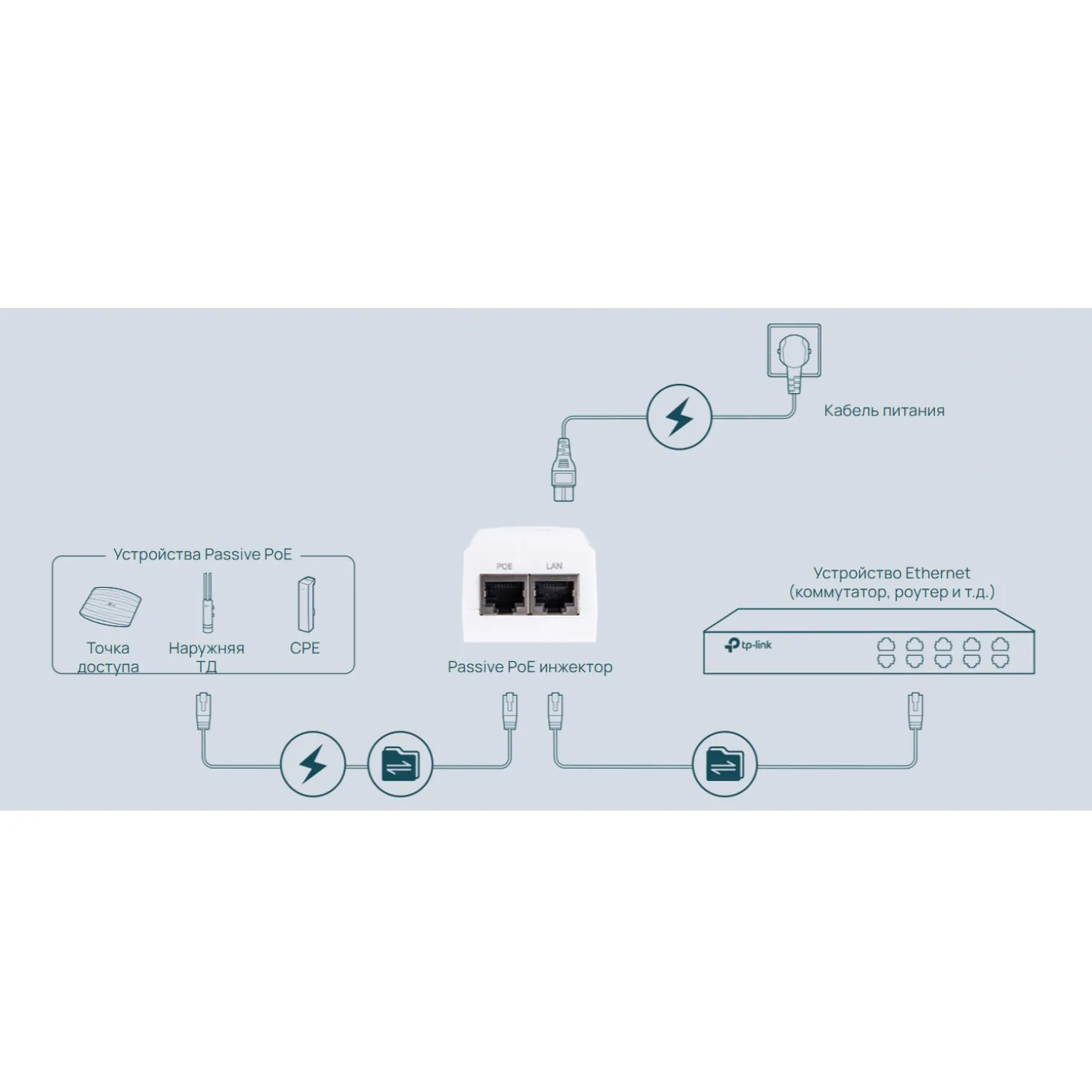 PoE-инжектор TP-Link TL-POE2412G 1xGE, 1xGE PoE, 12Вт - Фото 3