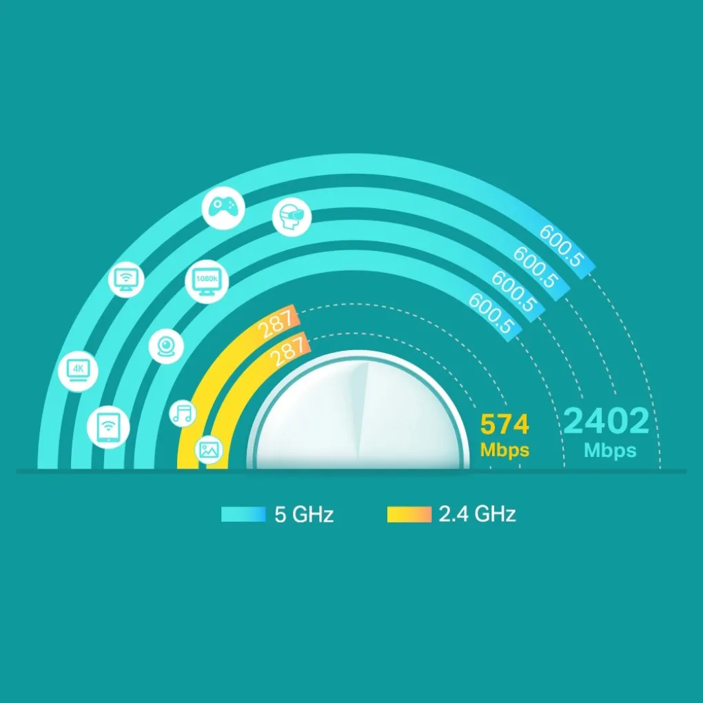 WiFi Mesh система TP-Link Deco X60 2-pack- Фото 4