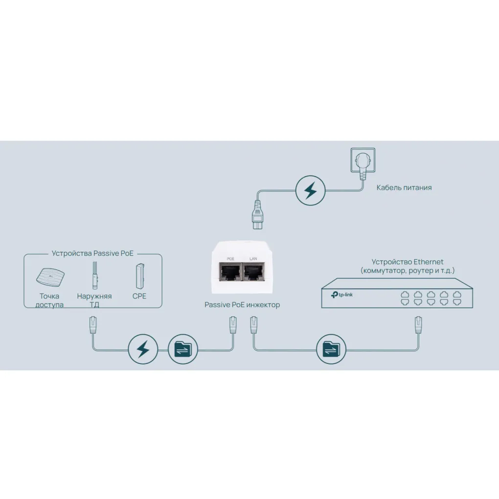PoE-инжектор TP-Link TL-POE2412G 1xGE, 1xGE PoE, 12Вт- Фото 4