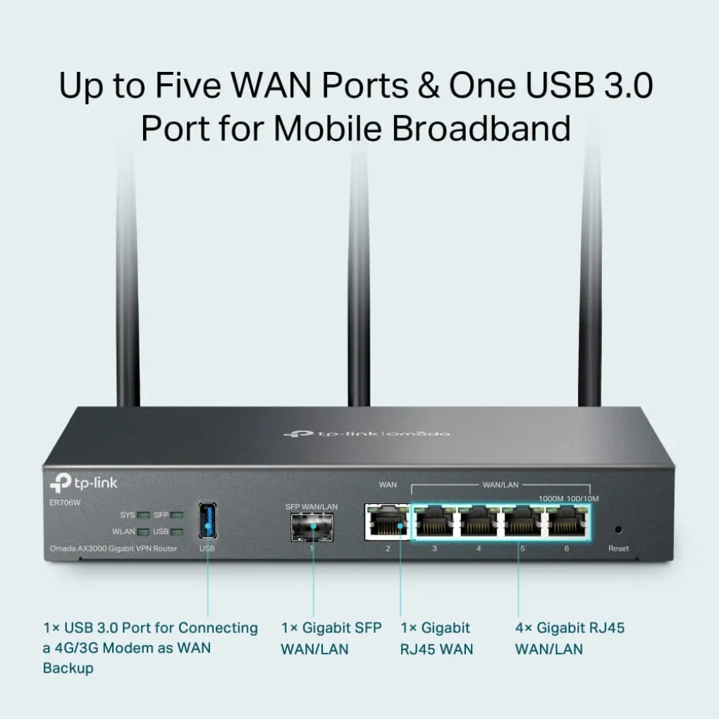 VPN-маршрутизатор TP-LINK Omada ER706W AX3000 гигабитный- Фото 4
