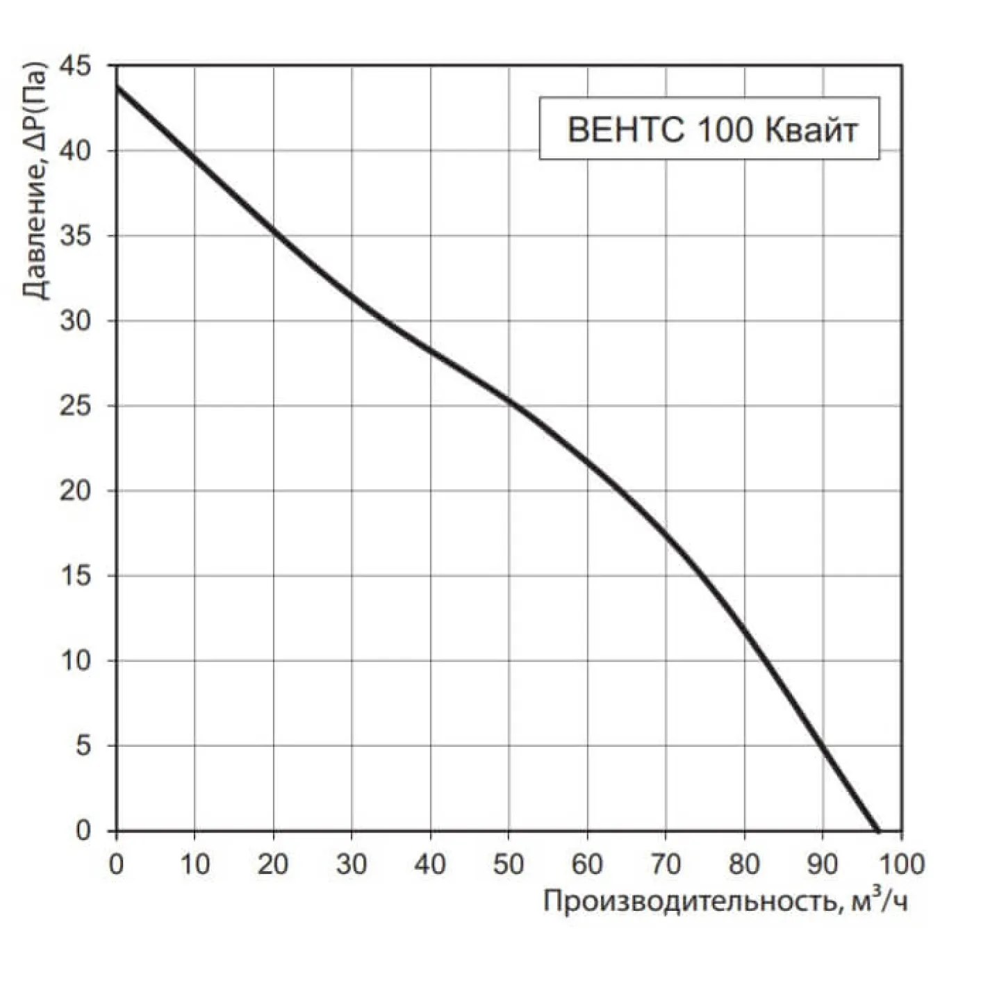 Витяжний вентилятор Вентс Квайт-Диск 100 Т алюмінієвий мат (0688240078) - Фото 3