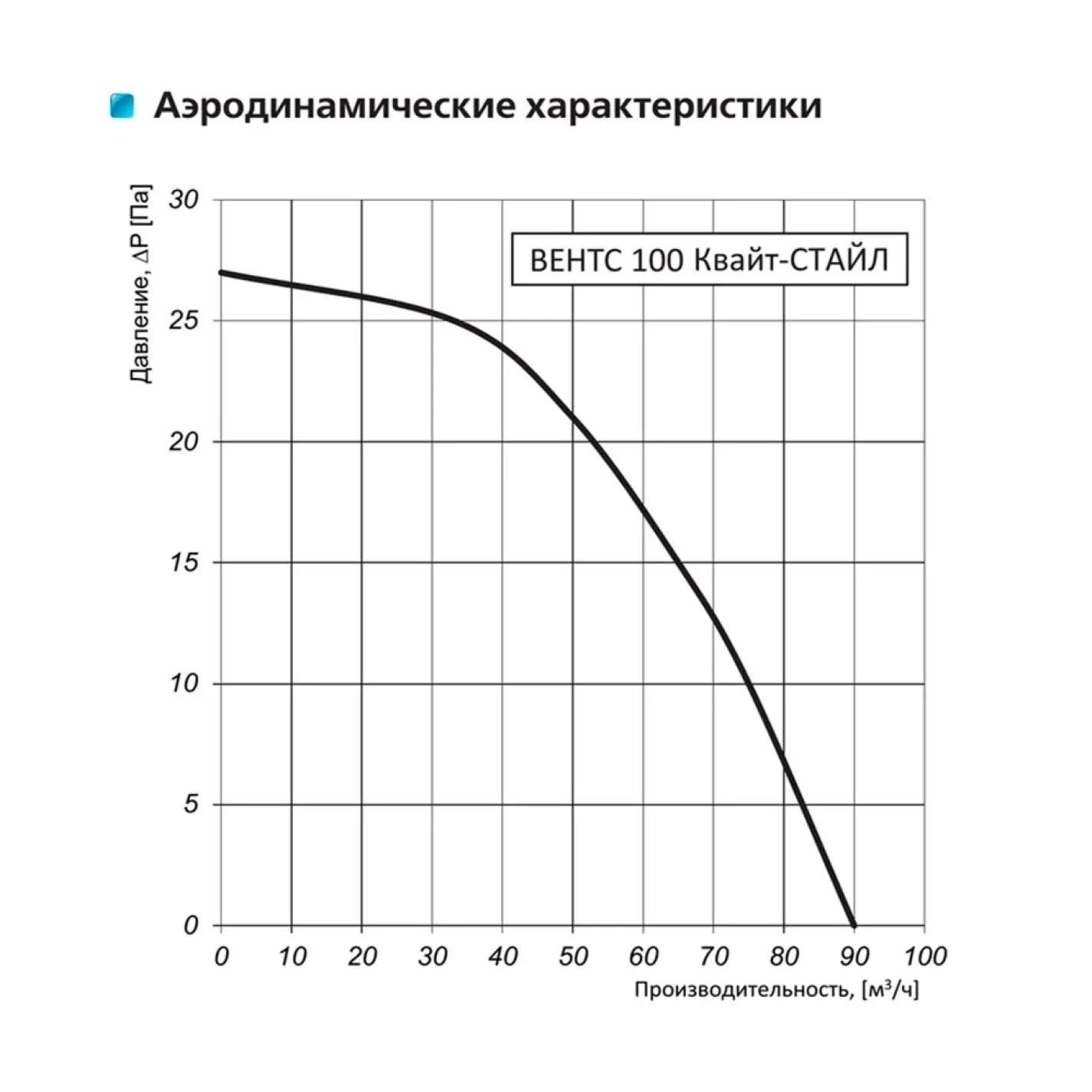 Витяжной вентилятор Вентс Квайт-Стайл 100 Т белый (0688280789) - Фото 3