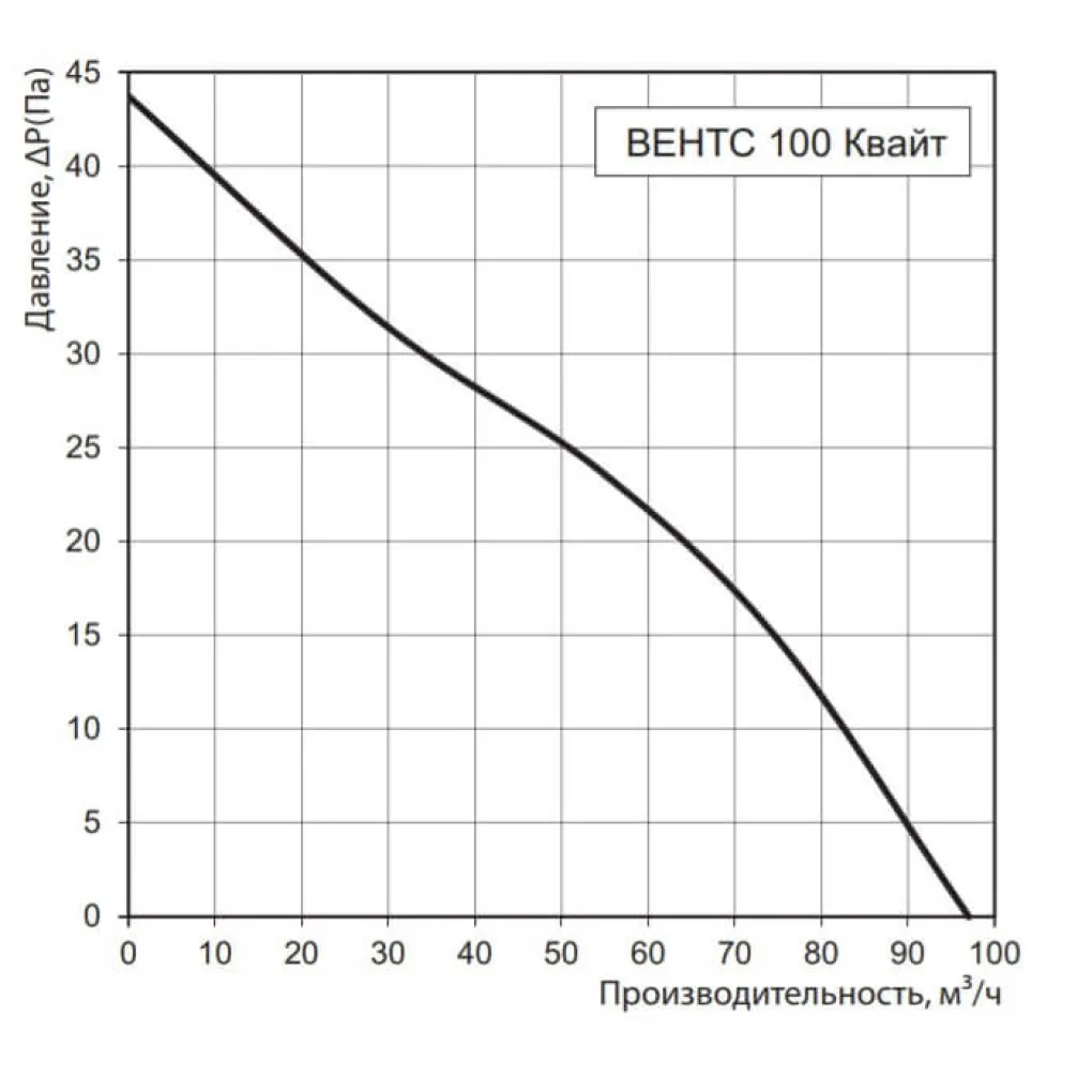 Витяжний вентилятор Вентс Квайт-Диск 100 Т алюмінієвий мат (0688240078)- Фото 4