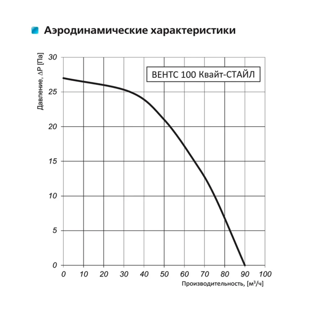 Витяжной вентилятор Вентс Квайт-Стайл 100 Т белый (0688280789)- Фото 4