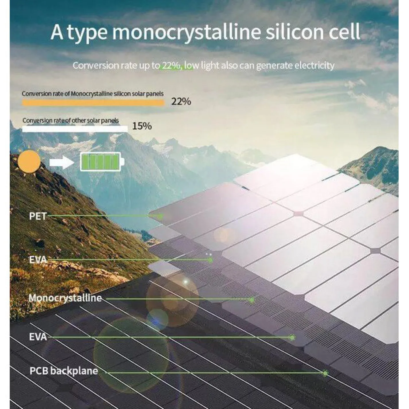 Портативна сонячна панель Voltronic Sun Charger 4 Solar SKZD100 18V/100W - Фото 3