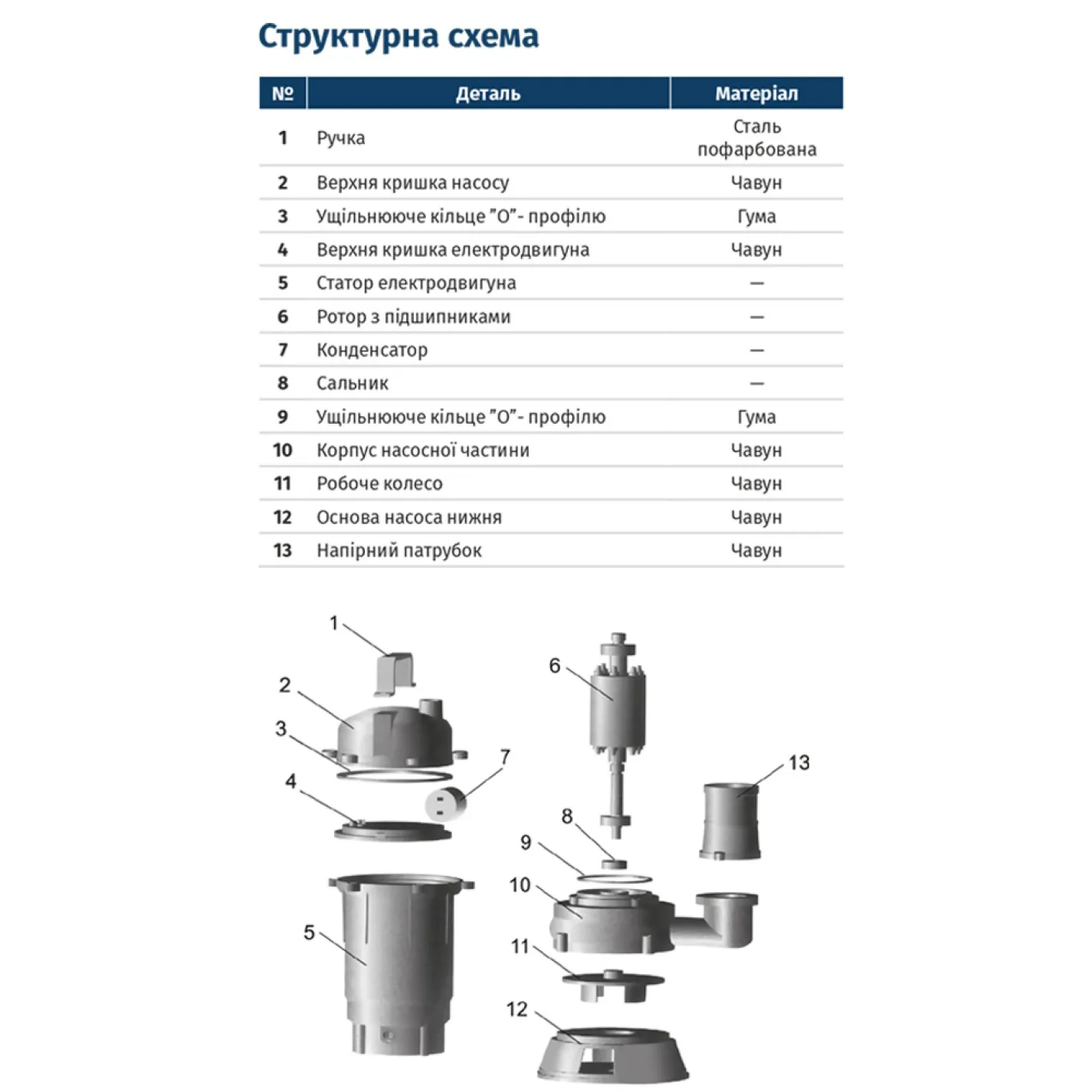 Канализационный насос Wetron WQD10-8-0.55K 1.1 кВт 300 л/мин 12 м с ножом без поплавка (773371) - Фото 1