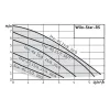Циркуляционный насос Wilo Star-RS 30/6-180 (4033770)- Фото 2